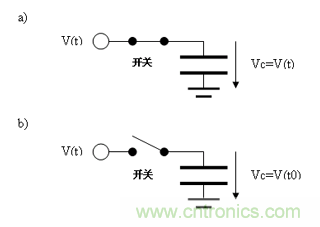 如何通過高精度模數(shù)轉(zhuǎn)換器的驅(qū)動來優(yōu)化模擬前端？