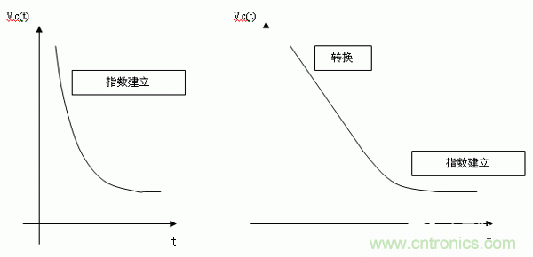 如何通過高精度模數(shù)轉(zhuǎn)換器的驅(qū)動來優(yōu)化模擬前端？
