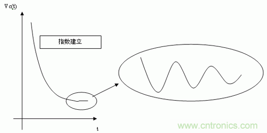 如何通過高精度模數(shù)轉(zhuǎn)換器的驅(qū)動來優(yōu)化模擬前端？