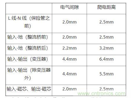 如何確定電路板Layout爬電距離、電氣間隙？