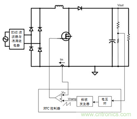 不檢測(cè)輸入電壓可以實(shí)現(xiàn)“功率系數(shù)校正”嗎？