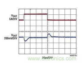 高效率、15V 軌至軌輸出同步降壓型穩(wěn)壓器能提供或吸收 5A