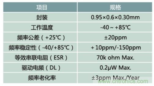 32.768kHz諧振器：選擇傳統(tǒng)晶振還是與MEMS諧振器？