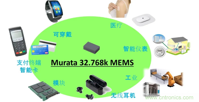 32.768kHz諧振器：選擇傳統(tǒng)晶振還是與MEMS諧振器？