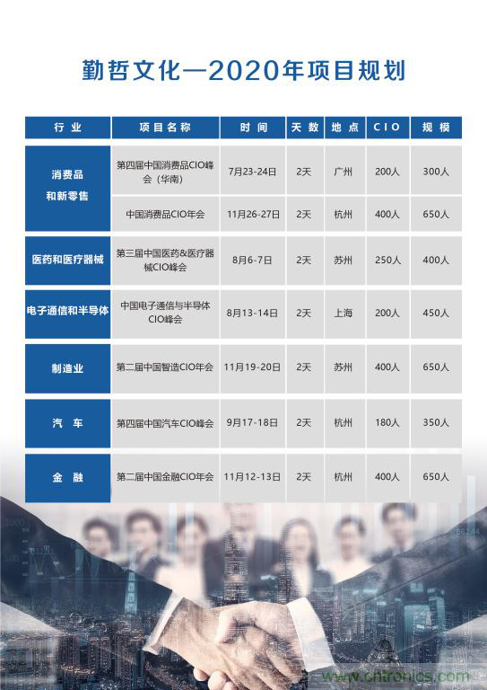 【ECS 2020】第二屆中國電子通信與半導體CIO峰會圓滿落幕！