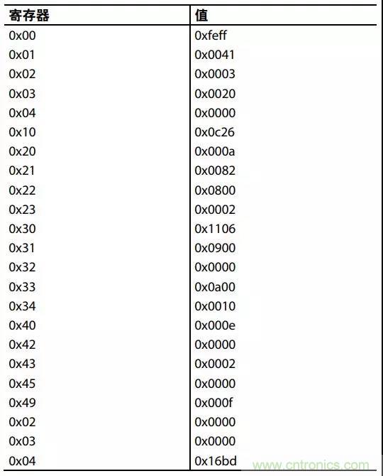 ADI教你如何把PLL鎖定時間從4.5 ms 縮短到 360 μs？