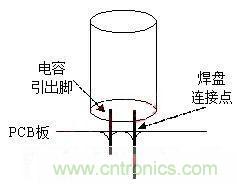 如何“快速”估算電容器的介電吸收？