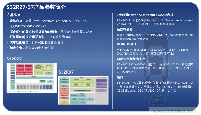 高分辨率雷達如何匹配合適的雷達MCU？