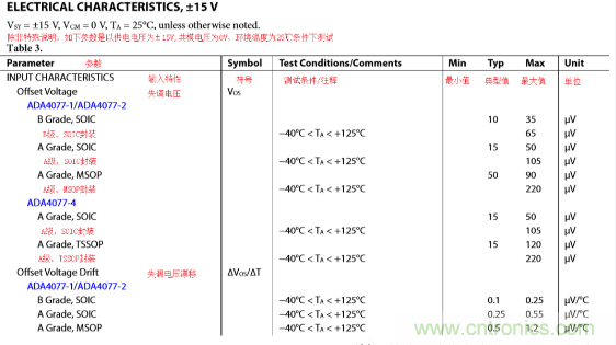 放大器Vos失調電壓的產(chǎn)生與影響 放大器Vos失調電壓的產(chǎn)生與影響