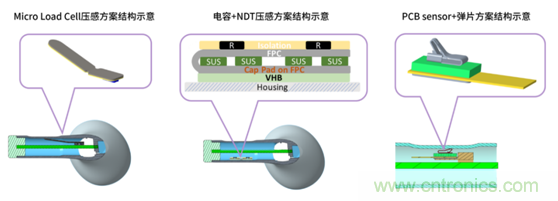 致敬華為，NDT電容壓感觸控方案助燃FreeBuds Pro一往無前