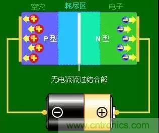 什么是二極管？半導(dǎo)體材料電子移動(dòng)是如何導(dǎo)致其發(fā)光的？