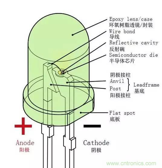 什么是二極管？半導(dǎo)體材料電子移動(dòng)是如何導(dǎo)致其發(fā)光的？