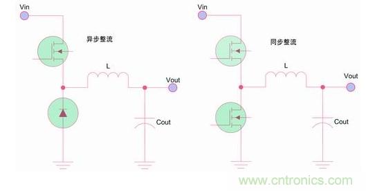 如何區(qū)分降壓轉(zhuǎn)換器的集成開關(guān)和外部開關(guān)優(yōu)勢？