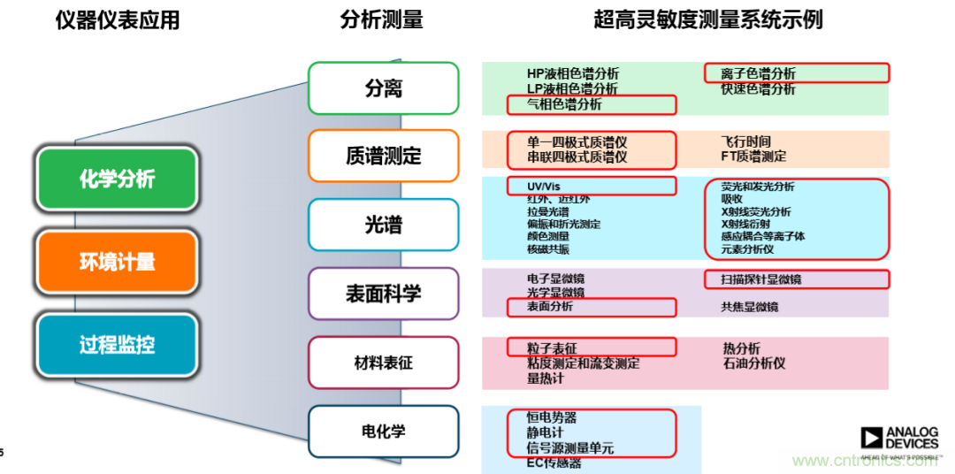 量子級(jí)別的超低電流如何測(cè)量？這里有一個(gè)超強(qiáng)方案哦~