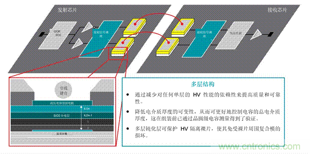EV充電器未來(lái)趨勢(shì)：更快、更安全、更高效
