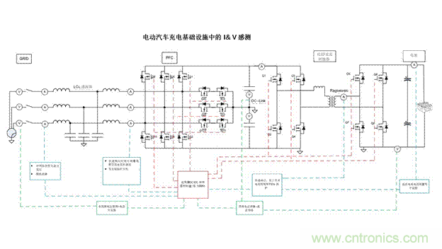 EV充電器未來(lái)趨勢(shì)：更快、更安全、更高效