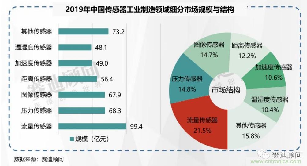頭部中外廠商集結，SENSOR CHINA打造傳感器供應鏈全聯(lián)接時代