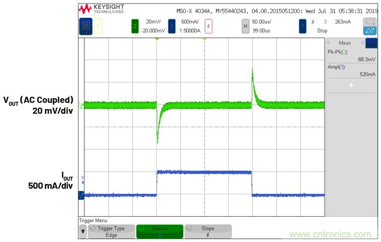 3.6V輸入、雙路輸出µModule降壓穩(wěn)壓器以3mm × 4mm小尺寸為每通道提供2A電流