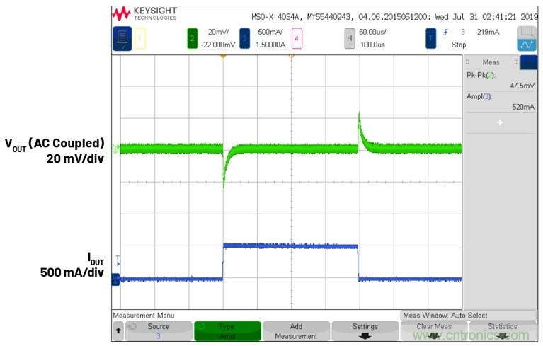3.6V輸入、雙路輸出µModule降壓穩(wěn)壓器以3mm × 4mm小尺寸為每通道提供2A電流