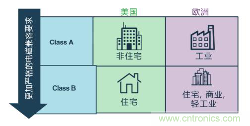 如何設(shè)計高壓隔離式電源，輕松實現(xiàn)緊湊、低 EMI 目標？