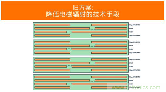 如何設(shè)計高壓隔離式電源，輕松實現(xiàn)緊湊、低 EMI 目標？