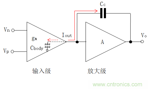 壓擺率為何會導(dǎo)致放大器輸出信號失真？
