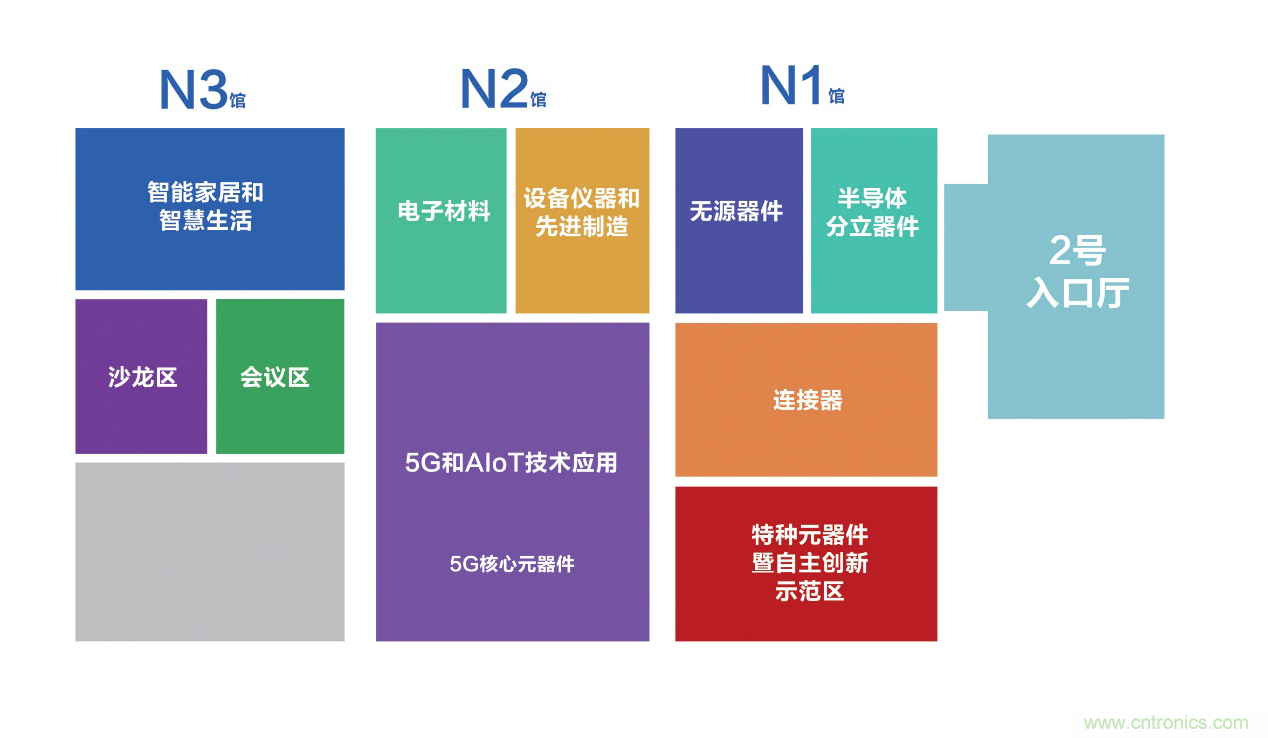 連接器新格局正在形成，乘風(fēng)破浪你在哪里？