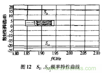 基于L波段單級高線性低噪聲放大器的工作原理及設(shè)計(jì)
