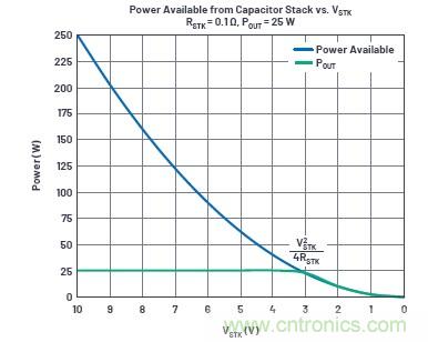 使用超級電容儲能：多大才足夠大？