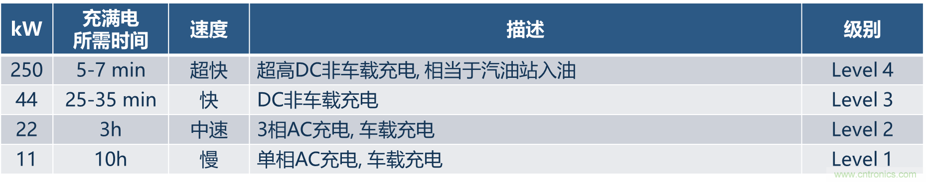 如何設(shè)計出更高能效的太陽能、工業(yè)驅(qū)動、電動汽車充電樁和服務(wù)器等應(yīng)用