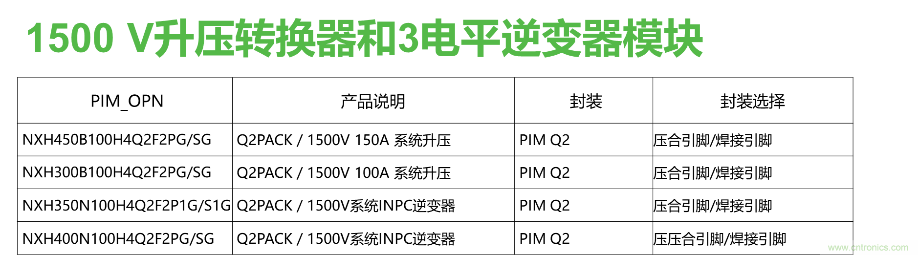 如何設(shè)計出更高能效的太陽能、工業(yè)驅(qū)動、電動汽車充電樁和服務(wù)器等應(yīng)用