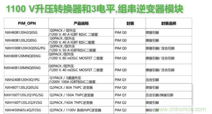 如何設(shè)計出更高能效的太陽能、工業(yè)驅(qū)動、電動汽車充電樁和服務(wù)器等應(yīng)用
