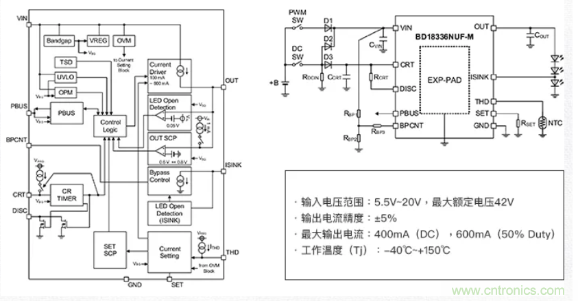 車載電池欠壓時(shí)，僅1枚芯片即可實(shí)現(xiàn)安全亮燈的LED驅(qū)動(dòng)器