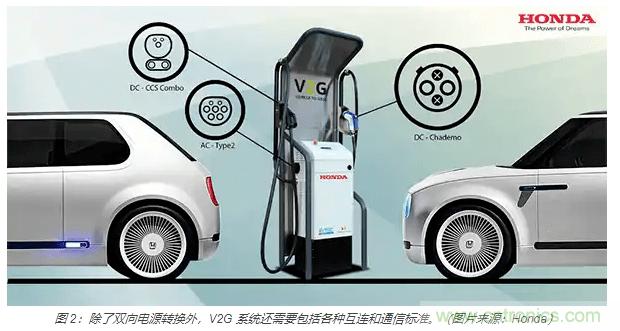 利用雙向電源轉(zhuǎn)換器和 PFC 來提高 HEV、BEV 和電網(wǎng)的能效