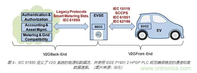 利用雙向電源轉(zhuǎn)換器和 PFC 來提高 HEV、BEV 和電網(wǎng)的能效