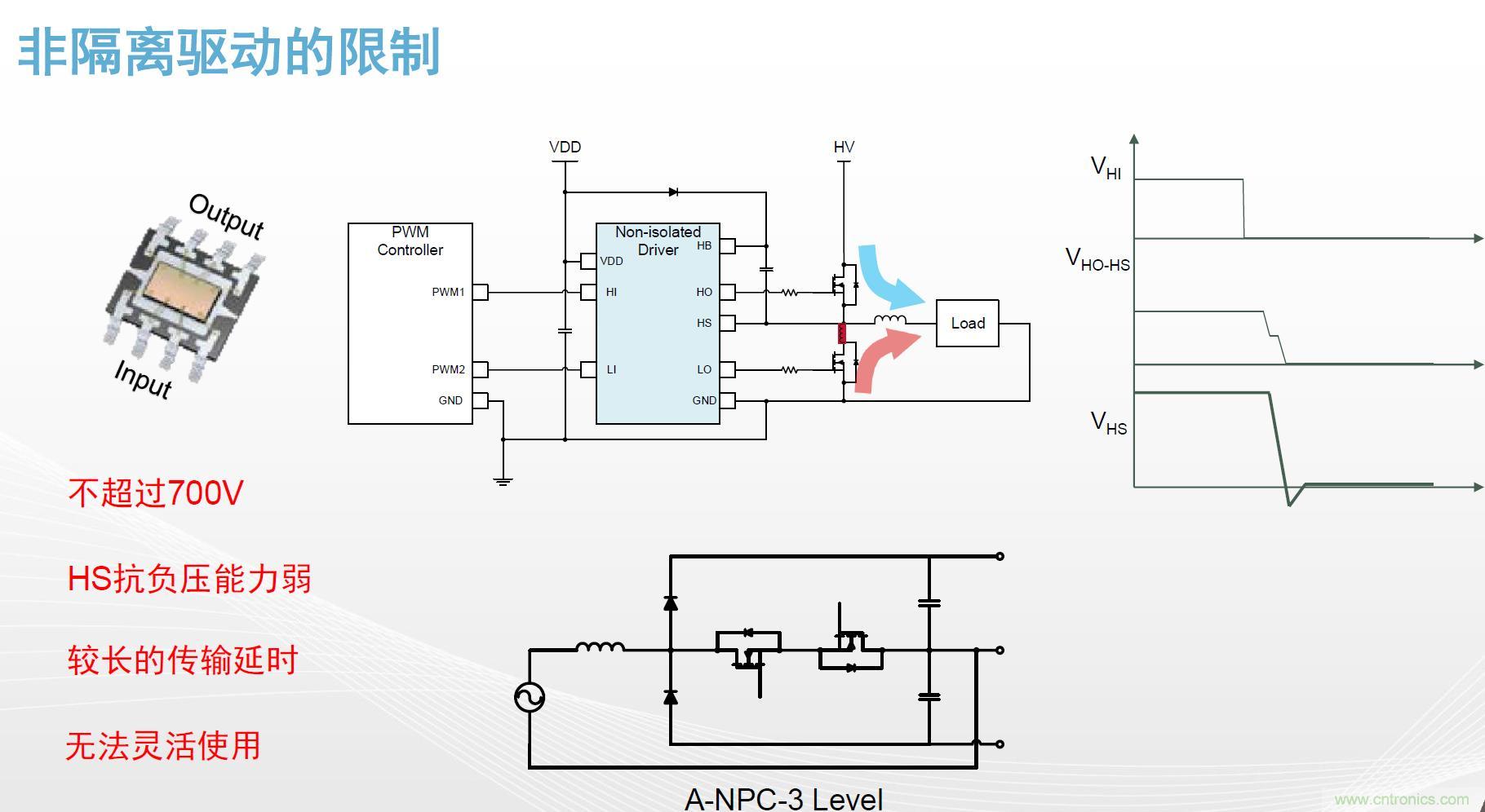 高功率電源應(yīng)用中需要怎樣的隔離驅(qū)動(dòng)？