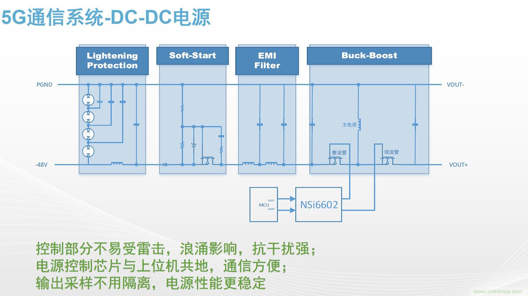 高功率電源應(yīng)用中需要怎樣的隔離驅(qū)動(dòng)？
