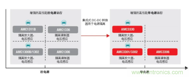 簡化隔離電流和電壓感應(yīng)設(shè)計，我們都需要一個“它”