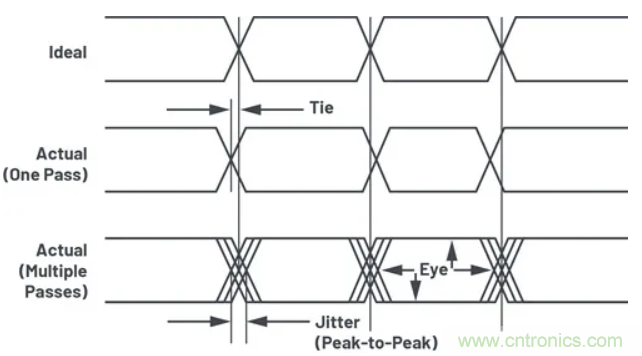 關(guān)于現(xiàn)場總線技術(shù)，這篇文章我想推薦給你