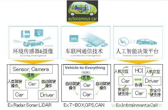 解除車(chē)企高質(zhì)量發(fā)展“后顧之憂(yōu)”，打造車(chē)載電子系統(tǒng)創(chuàng)新存儲(chǔ)解決方案