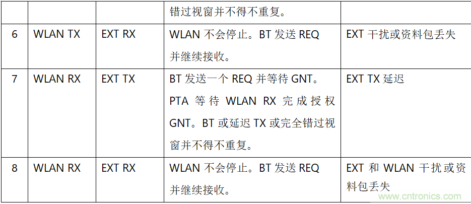 在2.4GHz共存WLAN、藍(lán)牙、ZigBee和Thread在2.4GHz頻段共存