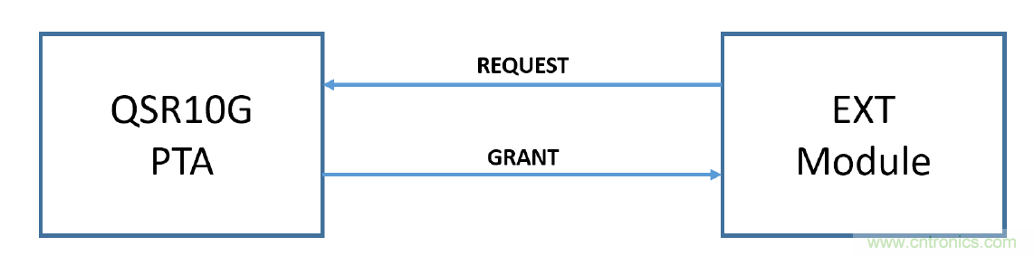 在2.4GHz共存WLAN、藍(lán)牙、ZigBee和Thread在2.4GHz頻段共存