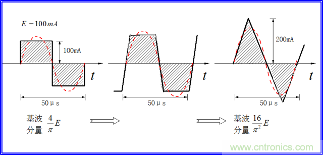如何簡便標定信號源電流大??？