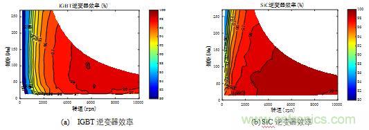 碳化硅功率模塊及電控的設(shè)計(jì)、測試與系統(tǒng)評估