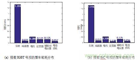 碳化硅功率模塊及電控的設(shè)計(jì)、測試與系統(tǒng)評估
