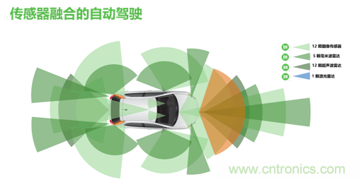 安森美的汽車半導(dǎo)體方案使汽車更智能、安全、環(huán)保和節(jié)能