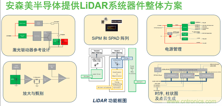 不只有電源IC，安森美還承包了全球80%的汽車ADAS傳感器