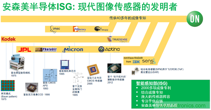 不只有電源IC，安森美還承包了全球80%的汽車ADAS傳感器