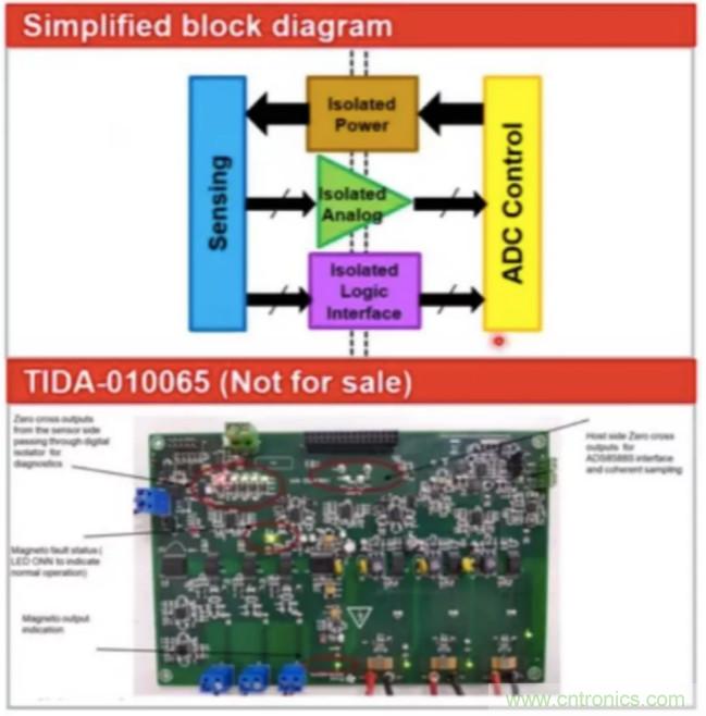 穿越隔離柵供電：TI教你一個(gè)好方法！