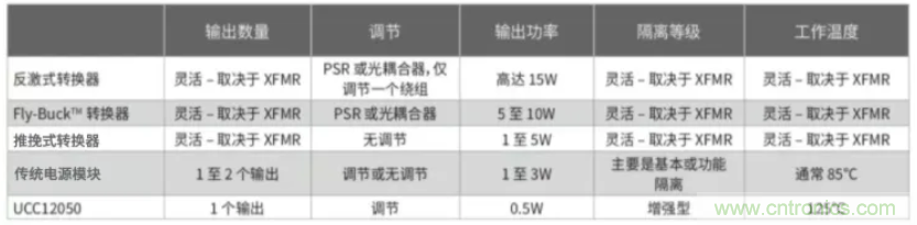 穿越隔離柵供電：TI教你一個(gè)好方法！